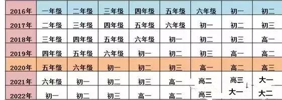 教育改革影响已显：男孩女孩效果各不一样，中学生影响深远！